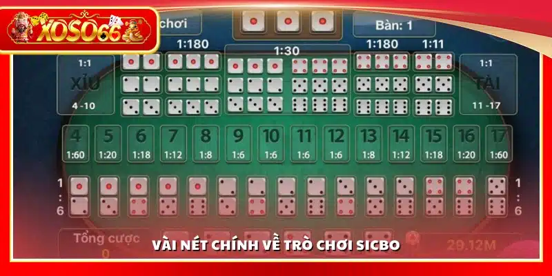 Tổng quan về trò chơi Sicbo