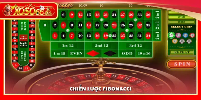 Phương pháp Fibonacci trong cược